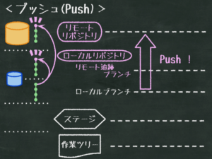 【Eclipse×GitHub】図で解説するGitHubバージョン管理方法 | ページ 3 | たっきんの秘密の投資開発部屋